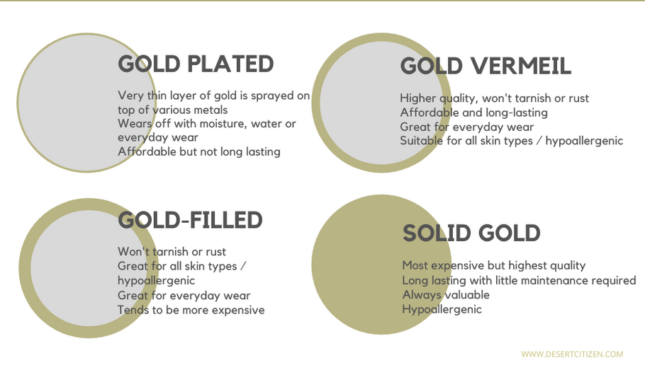 Types of Jewelry Materials Explained: Gold Plated, Vermeil, Gold-Filled, and Solid Gold